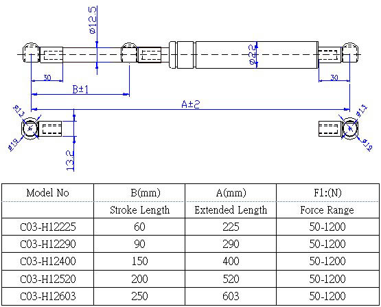 C03-H1222M 12.5mmx22mm英