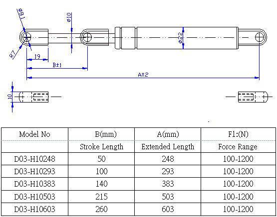 D03-H1022M 10mmx22mm英